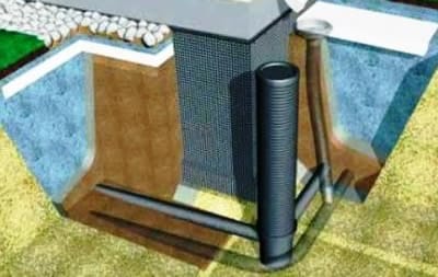 Дренаж должен быть ниже каналов ливневки