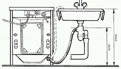 Как правильно подключить стиральную машину своими руками Как правильно подключить стиральную машину своими руками