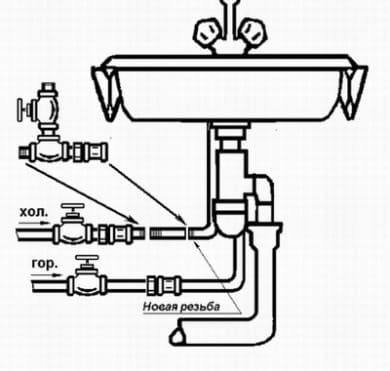 Врезка крана в систему водопровода Как правильно подключить стиральную машину своими руками