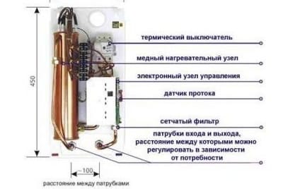 На схеме показаны все внутренности проточника и его типовые габариты