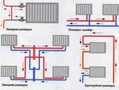 Как установить радиатор отопления