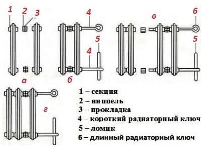 Установка радиатора отопления своими руками