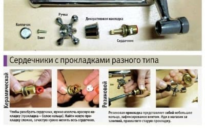 Сердечники разного типа в двухвентильных смесителях