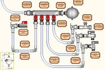 Компенсатор гидроудара (демпфер) устанавливают в самых "опасных" местах