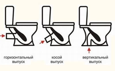 Монтаж унитаза своими руками