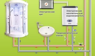 Схематичная разводка для подключения бойлера