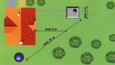 Нормы расположения выгребной ямы