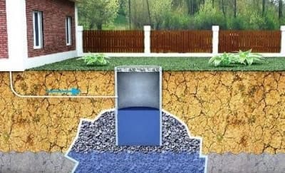 Конструктивная схема выгребной ямы без дна