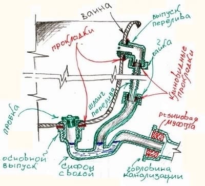 Установка ванны своими руками