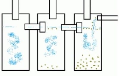 Конструкция и принцип работы трехкамерного септика