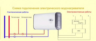 Подключение проточного водонагревателя