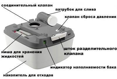 Нижняя емкость химического биотуалета