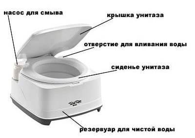 Верхняя емкость химического биотуалета