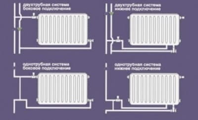 Биметаллические радиаторы