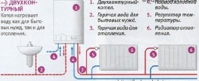 Схема работы двухконтурного котла