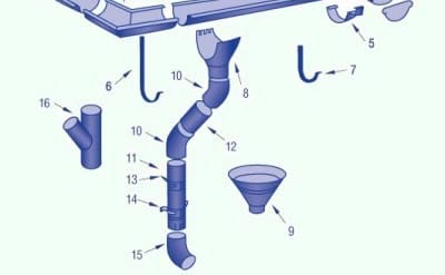 Устройство кровельной части ливневки