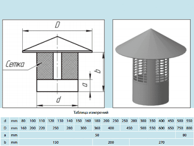 Конструкция искрогасителя на дымоход