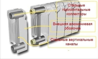 Устройство алюминиевого радиатора