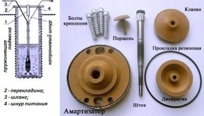 Заводская комплектация насоса Тайфун