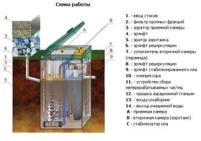 Дорогие ЛОС