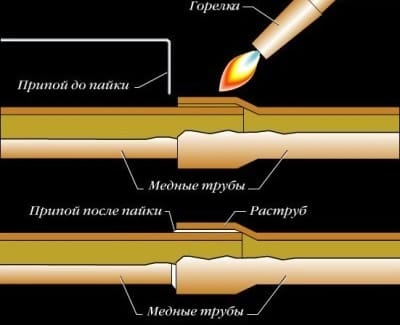 Применение припоя