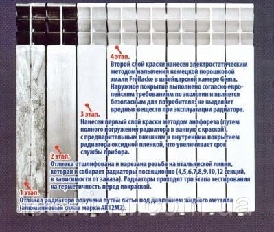 Схема сборки многосекционного алюминиевого радиатора