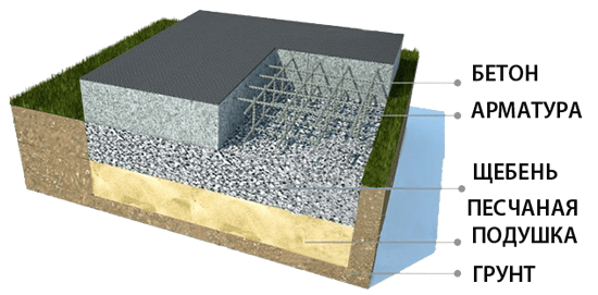 Армируем бетонный фундамент в виде монолитной плиты