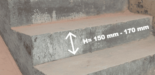 На рисунке изображена оптимальная высота ступени