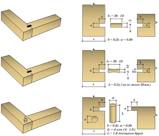 Брус используемый в качестве каркаса