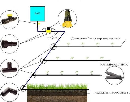 Через переходники подключаем магистральные трубы