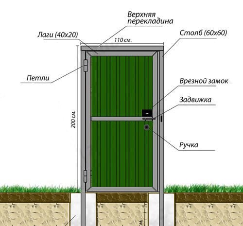 Чертеж калитки