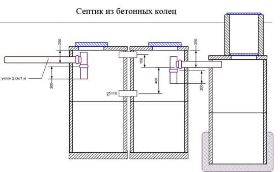 Чертеж септика из бетонных колец