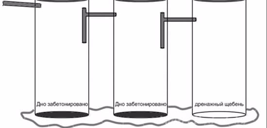 Чертеж септика из трех бетонных колец