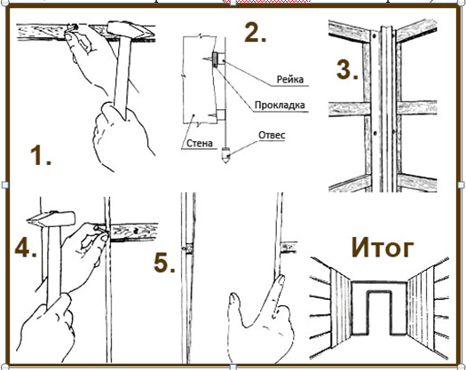 Делаем обрешетку