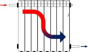 Диагональная схема подключения радиаторов