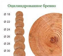 Диаметр оцилиндрованного бревна