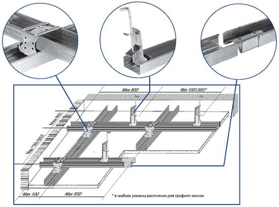 Для крепления направляющих нижнего уровня используют пружинные подвесы