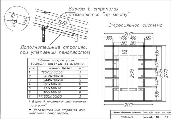 Дополнительные стропила при утеплении пенопластом туалета