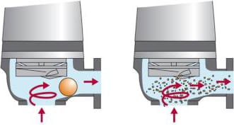 Дренажный фекальный насосl
