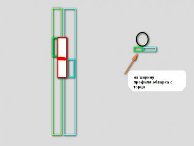 На ширину профиля обварка с торца