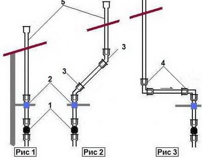  Внутренняя канализация: схемы вывода фановой трубы
