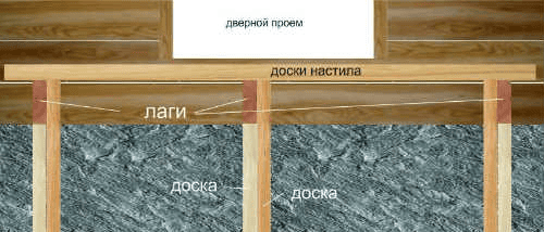 Фундамент для деревянного крыльца