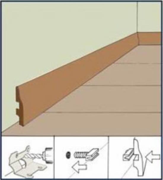 Крепление плинтуса