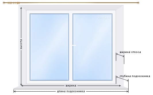 Как замерить жалюзи на пластиковые окна