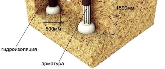 Конструкция буронабивного фундамента