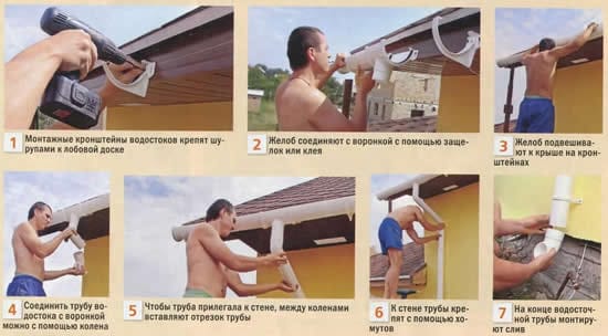 Крепление водосточных труб на крышу