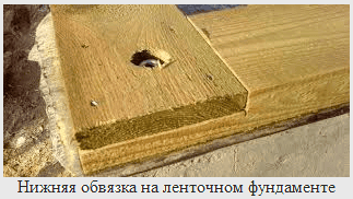 Ленточный фундамент