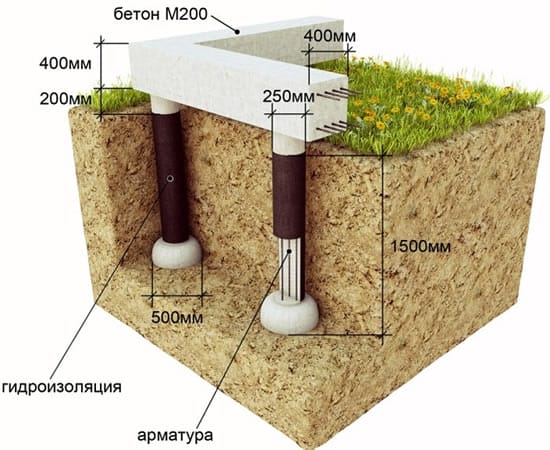 Ленточный монолитный фундамент на опорах