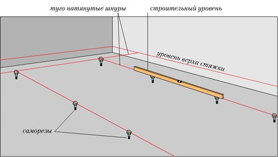 Маяки для стяжки пола на основе шурупов