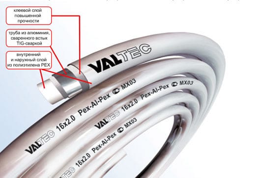 Металлопластиковая труба в разрезе
